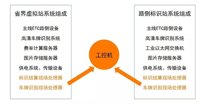 工業(yè)級SSD固態(tài)硬盤