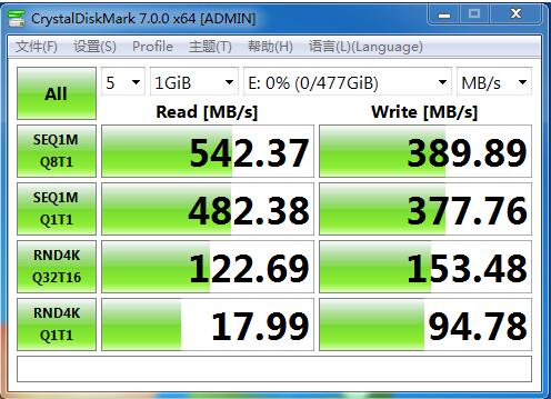 睿達推出全新工業級CFast 2.0存儲卡，輕松超過工業CF卡的性能極限