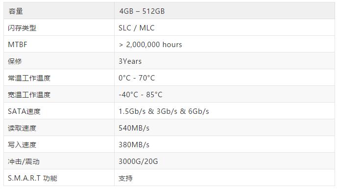 睿達推出全新工業級CFast 2.0存儲卡，輕松超過工業CF卡的性能極限
