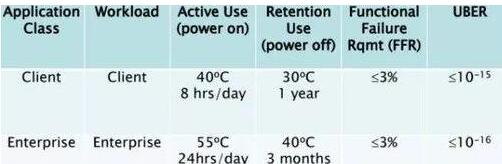 SSD固態(tài)硬盤(pán)