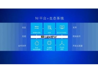 工業(yè)大數(shù)據(jù)實(shí)時(shí)采集、存儲(chǔ)及機(jī)器學(xué)習(xí)技術(shù)飛速發(fā)展，<i style='color:red'>ni成重要推手</i>