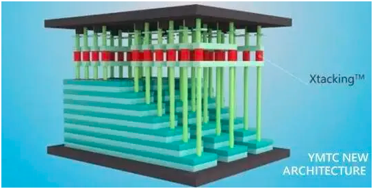 工業(yè)級SD卡是怎么工作的？