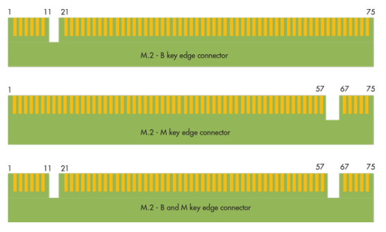 如何區(qū)分M.2 SSD的不同接口