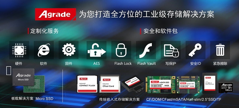 工業(yè)存儲解決方案