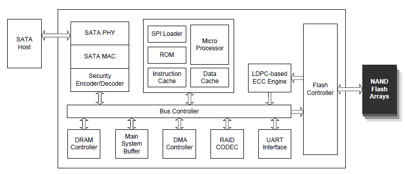 工業(yè)級固態(tài)硬盤的斷電保護(hù)功能是如何實(shí)現(xiàn)的？