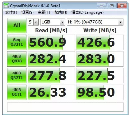 如何快速識(shí)別一個(gè)好的工業(yè)級(jí)固態(tài)硬盤？